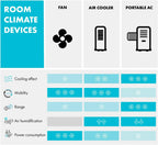 Klarstein Mobile Klimaanlage mit Abluftschlauch, 4-in-1 Klimagerät mit Ventilator, Luftentfeuchter & Nachtmodus, Kleine & Portable Klimaanlage für Wohnung & Büro, Niedriger Verbrauch, 9000 BTU