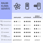 Klarstein Mobile Klimaanlage mit Abluftschlauch, 5-in-1 Klimagerät, Ventilator, Luftentfeuchter, Luftreiniger & Nachtmodus, App-Steuerung, Kleine & Portable für Wohnung & Büro, 12000 BTU
