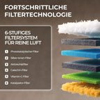 Kältebringer Split Klimaanlage - 9000 BTU (2,6 kW) - Klimagerät mit Heizfunktion, WiFi & App, bis 45qm, sehr leise - Set mit 5m Kupferleitung, Kältemittel R32, Montagematerial, Wandhalterung