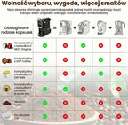 Magician1 Mini Multikapsułkowy Ekspres do kawy 5 w 1, do Nespresso, Dolce Gusto, Lavazza A Modo Mio, Saszetki ESE 44mm i Kawy Mielonej, 20 Barów Włoska Pompa,1450W, Wyświetlacz LED, do Domu i Biura