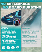 Tabla de Paddle Surf Hinchable 335cm con Accesorios Incluidos de Primera Calidad, Remo Ajustable, Bomba de Mano, Mochila de Transporte. 335 x 86 x 15 cm, Soporta hasta 181Kg